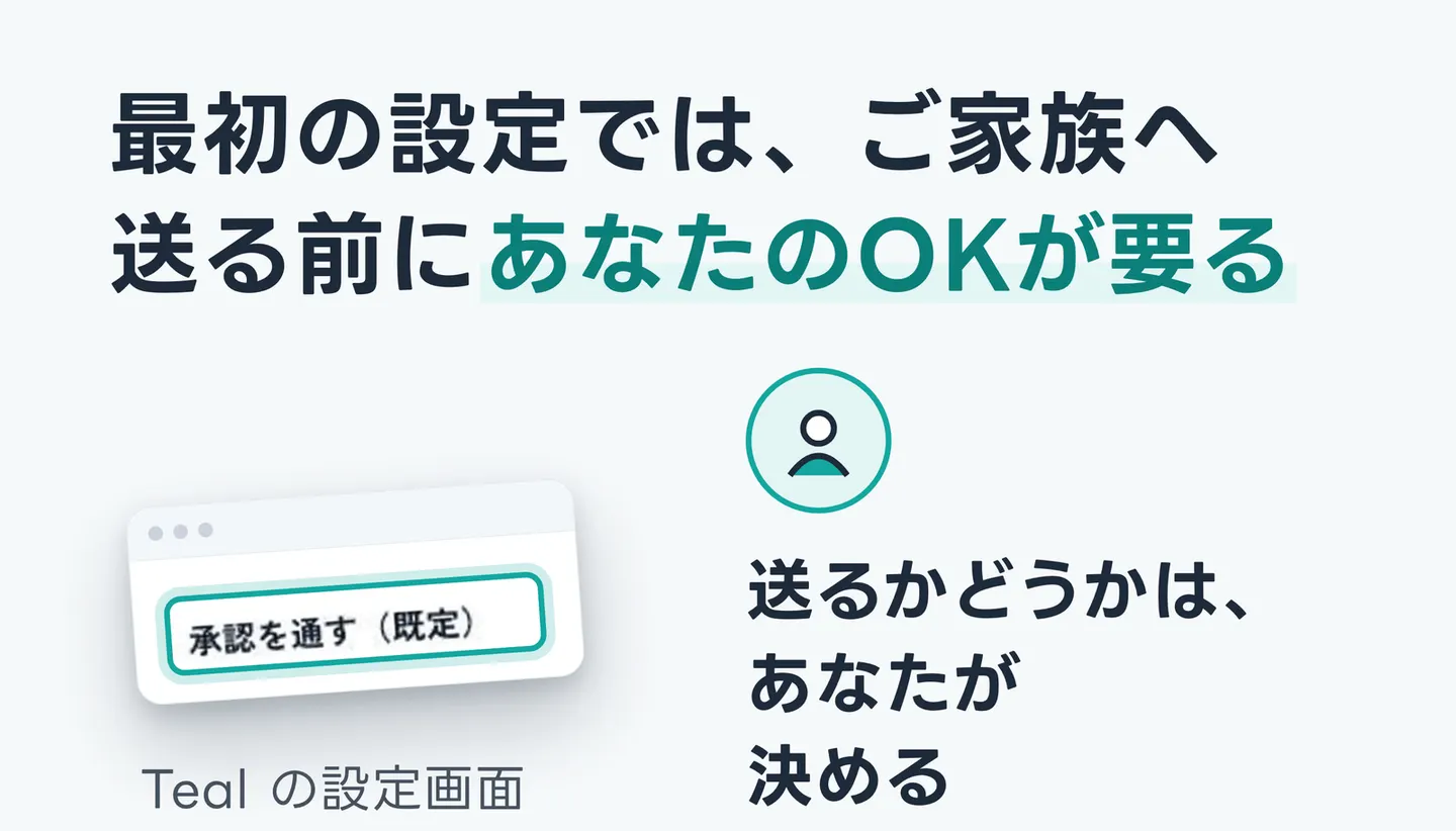 最初の設定では、ご家族へ送る前にあなたのOKが要る