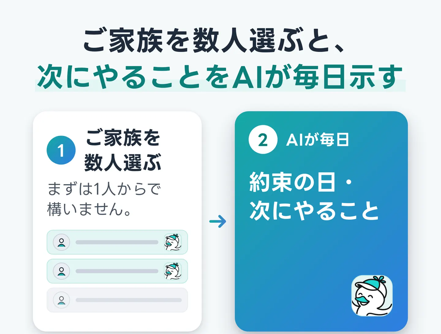 ご家族を数人選ぶと、次にやることをAIが毎日示す