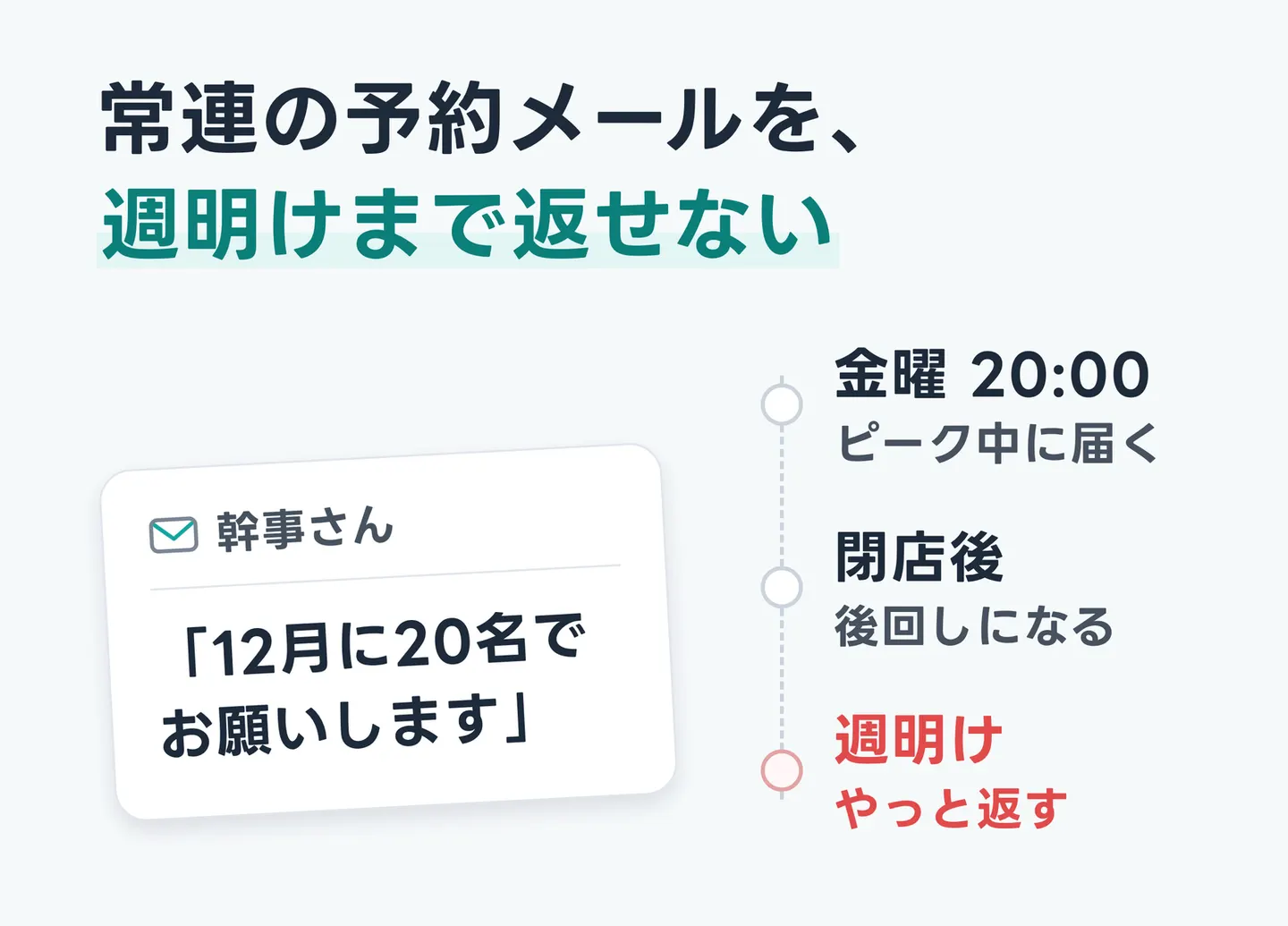 常連の予約メールを、週明けまで返せない
