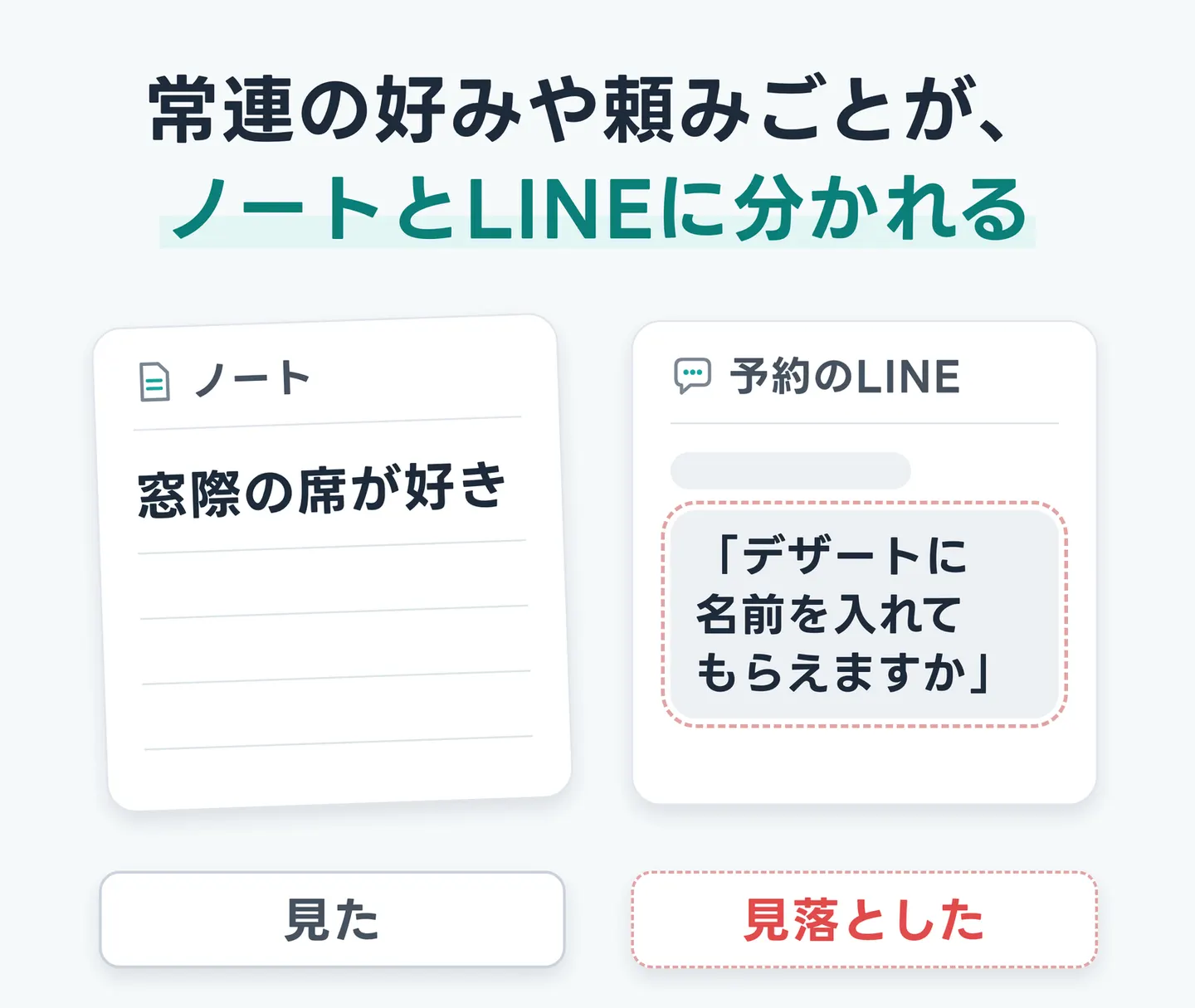 常連の好みや頼みごとが、ノートとLINEに分かれる