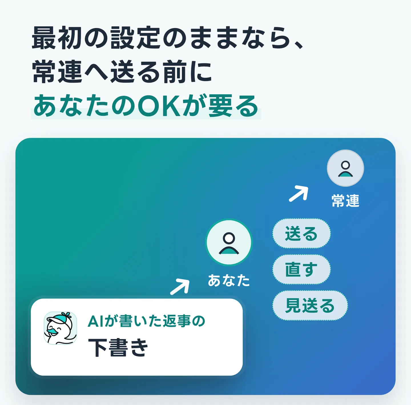 最初の設定のままなら、常連へ送る前にあなたのOKが要る