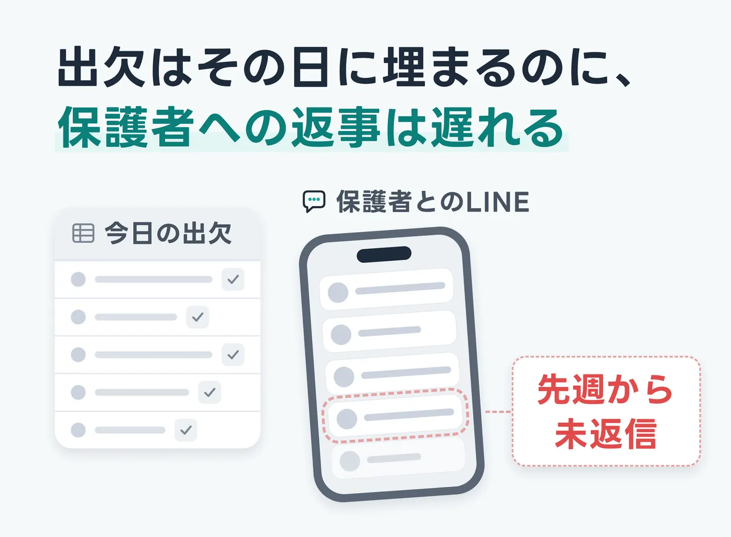 出欠はその日に埋まるのに、保護者への返事は遅れる