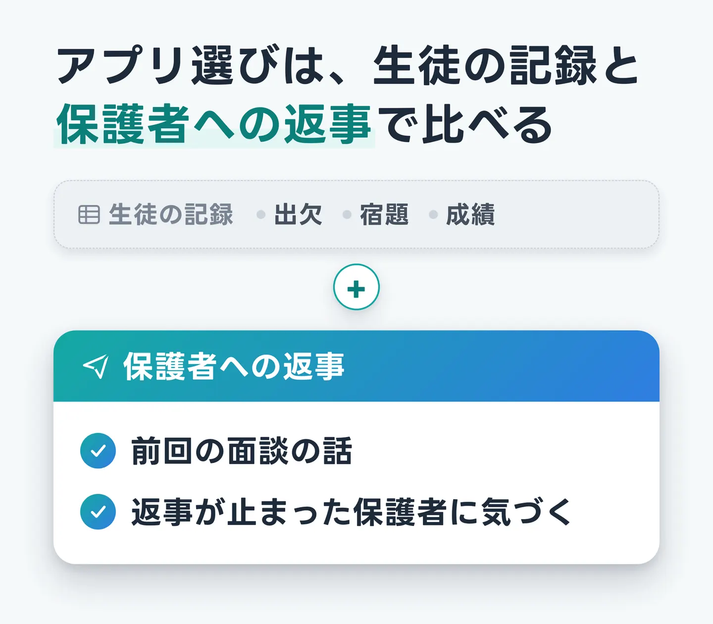アプリ選びは、生徒の記録と保護者への返事で比べる