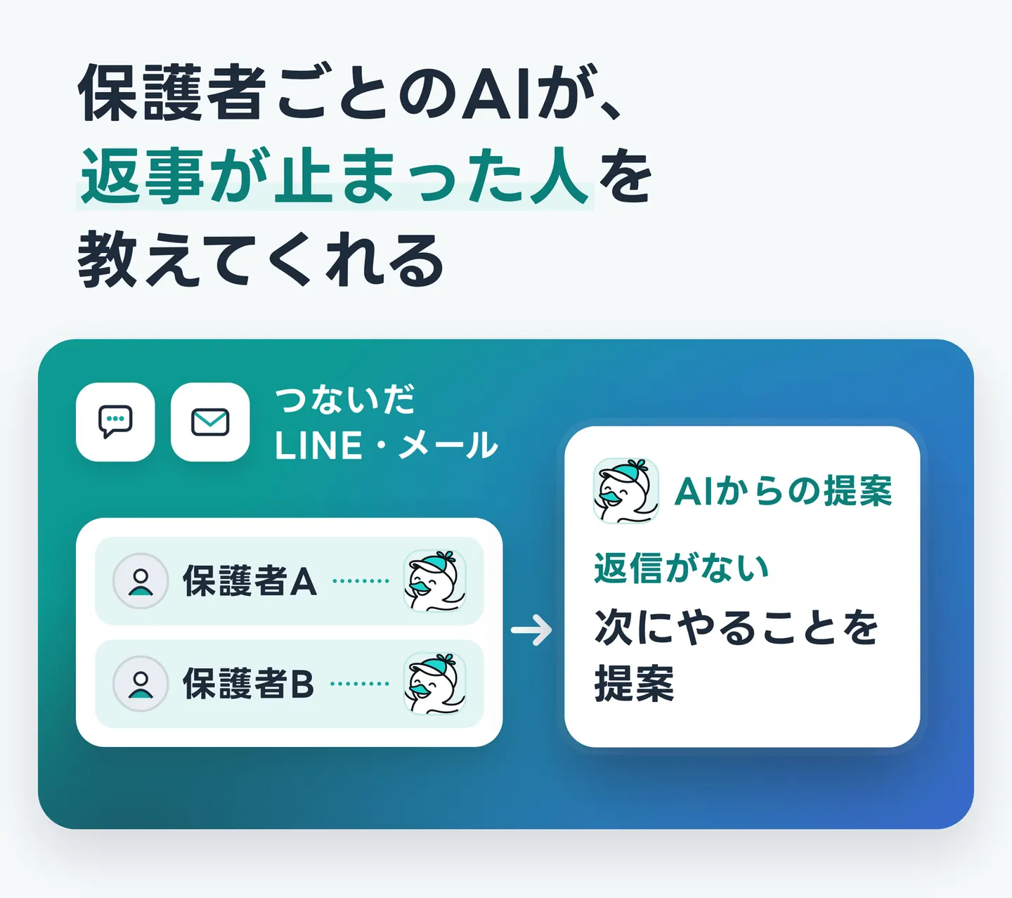 保護者ごとのAIが、返事が止まった人を教えてくれる