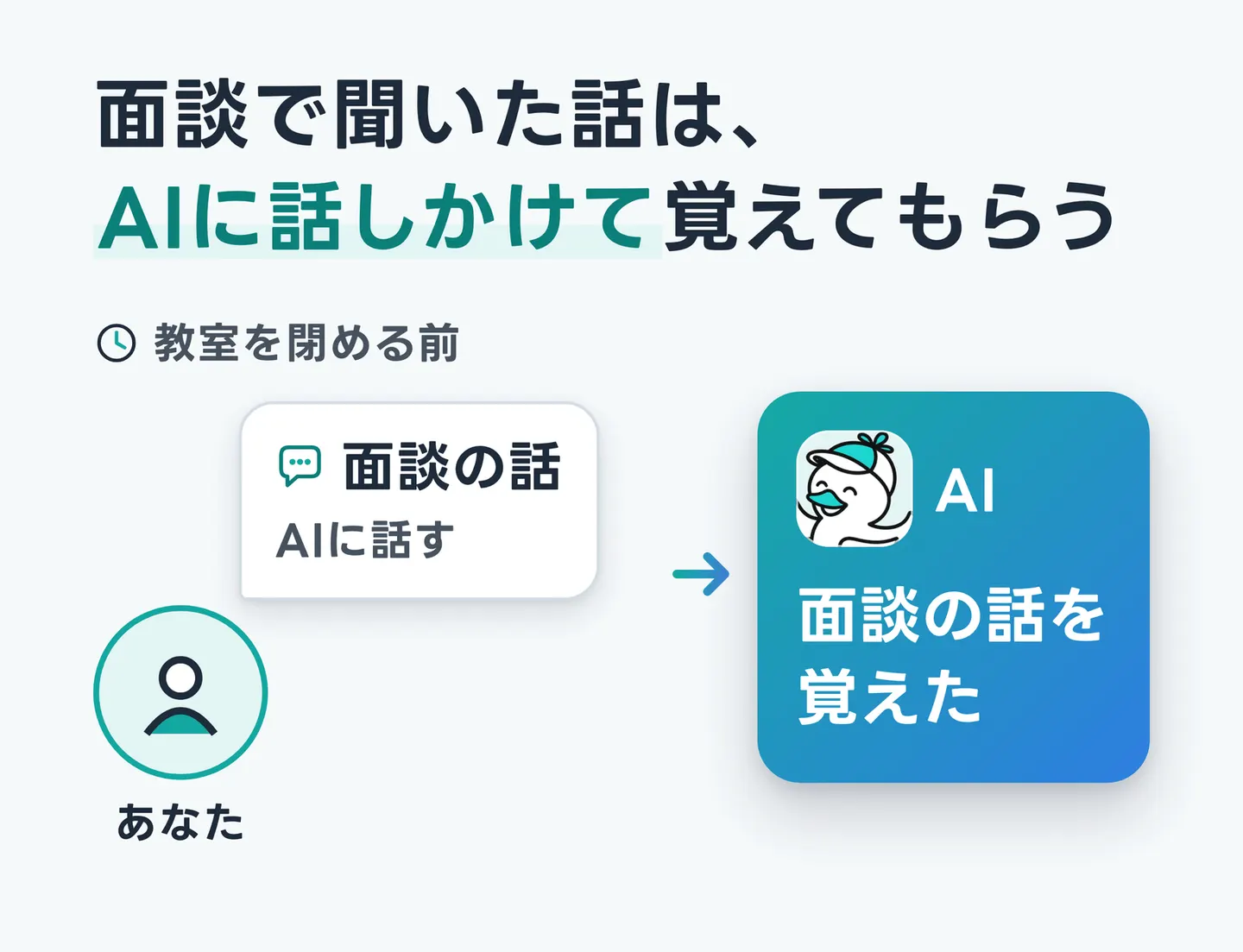 面談で聞いた話は、AIに話しかけて覚えてもらう