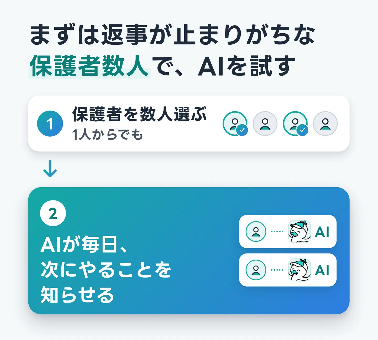 まずは返事が止まりがちな保護者数人で、AIを試す