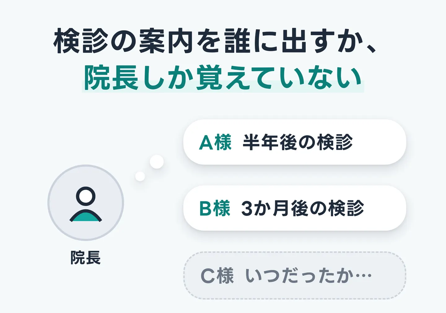 検診の案内を誰に出すか、院長しか覚えていない
