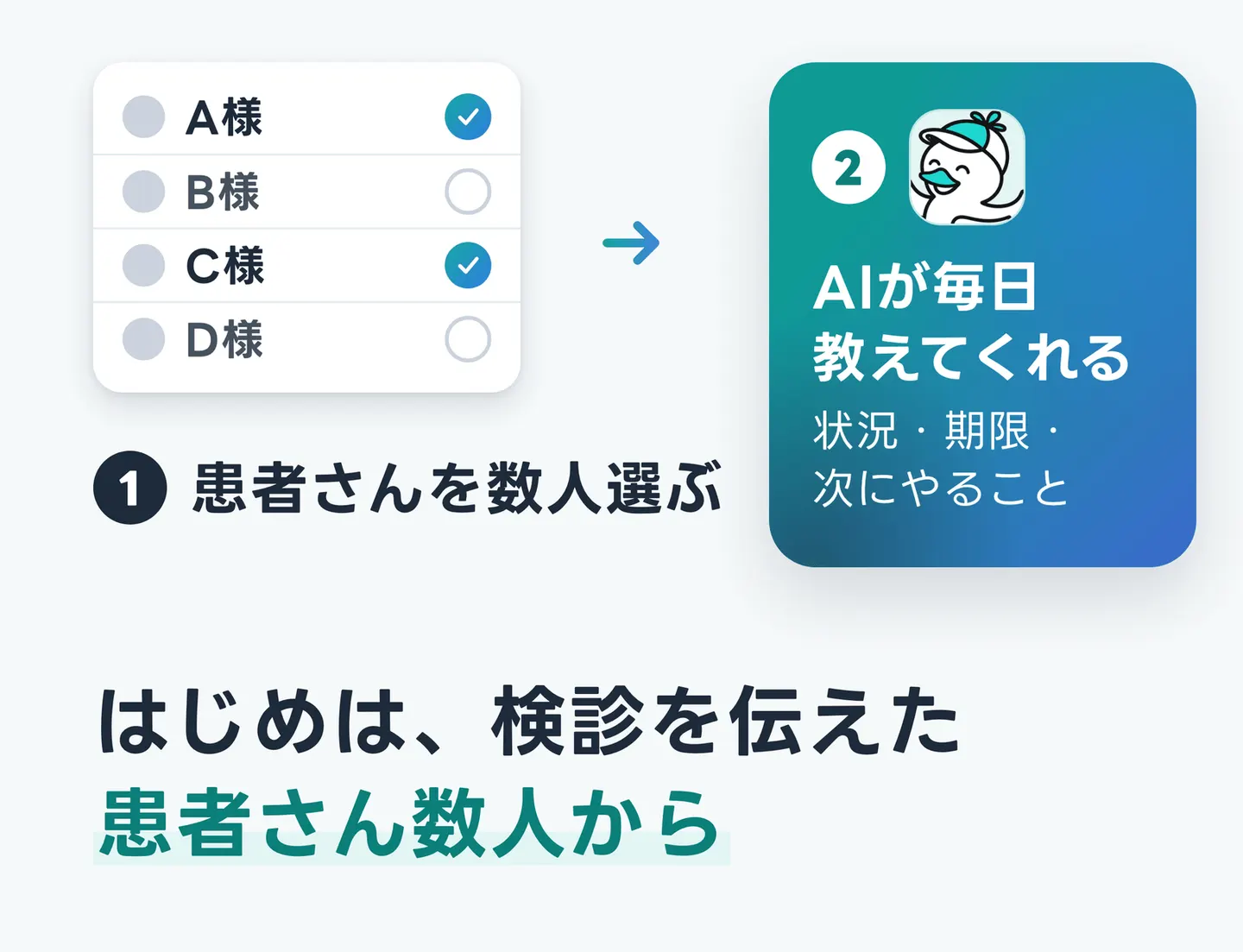 はじめは、検診を伝えた患者さん数人から