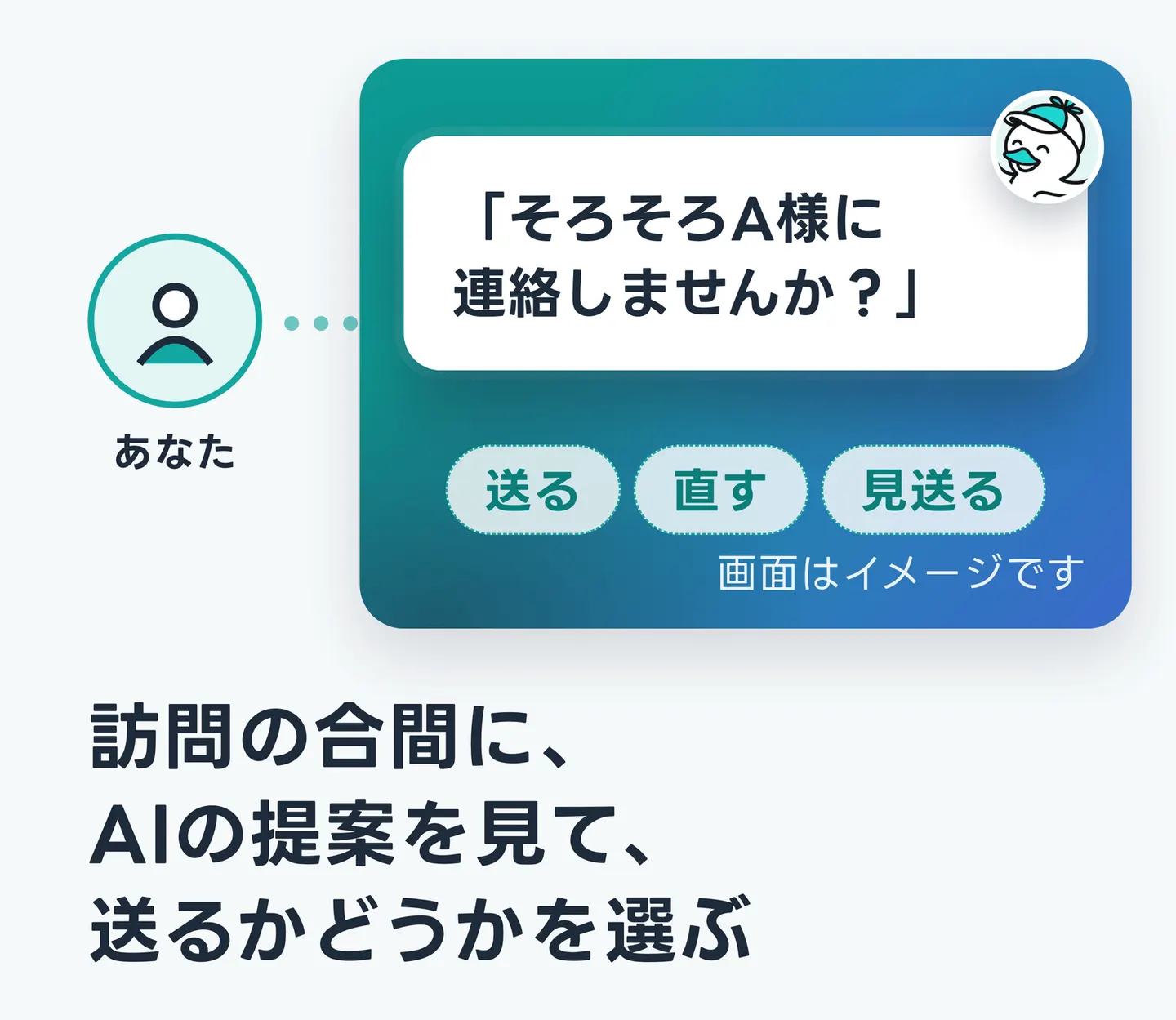 訪問の合間に、AIの提案を見て、送るかどうかを選ぶ