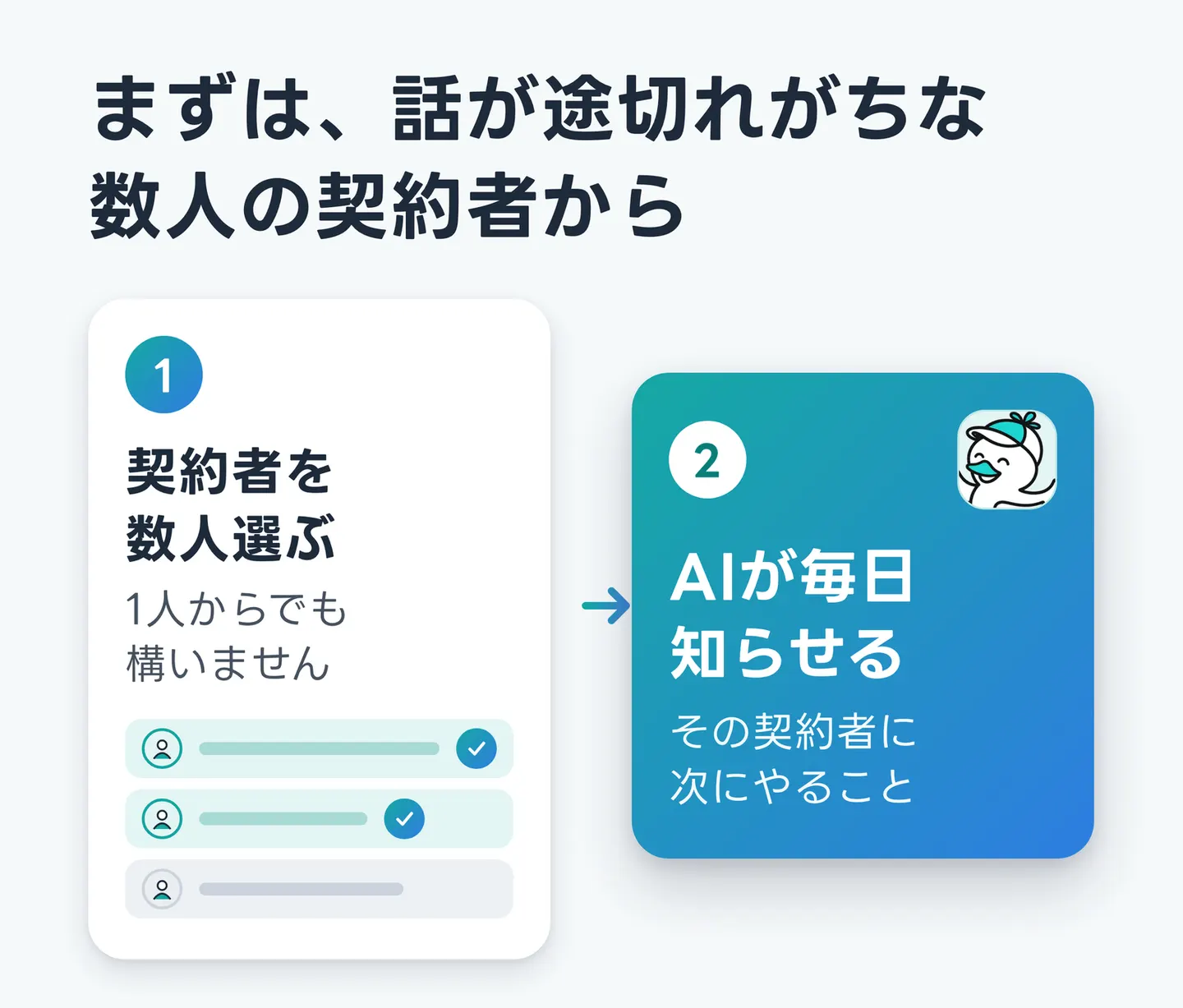 まずは、話が途切れがちな数人の契約者から