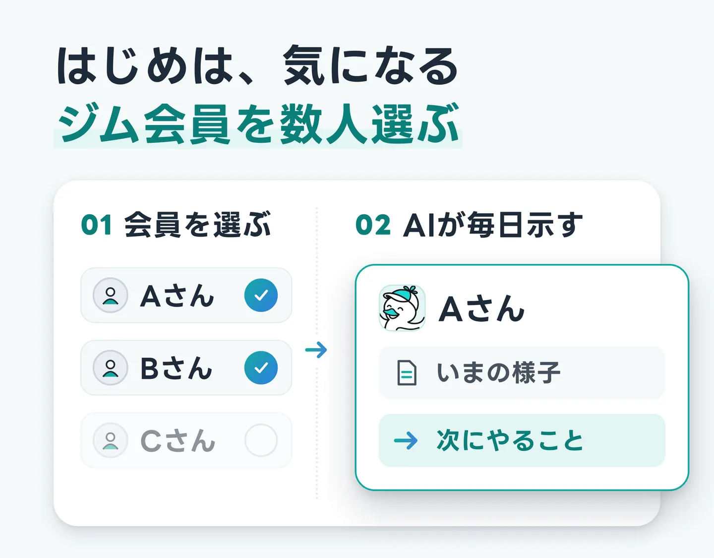 はじめは、気になるジム会員を数人選ぶ