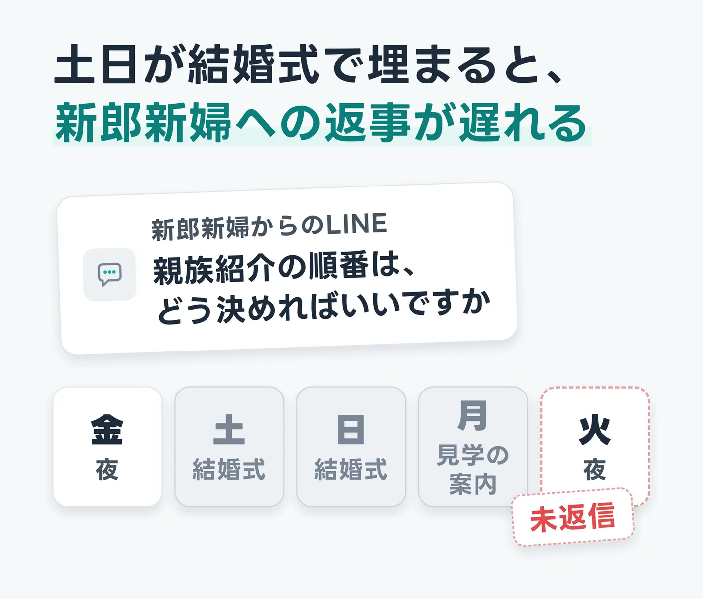 土日が結婚式で埋まると、新郎新婦への返事が遅れる