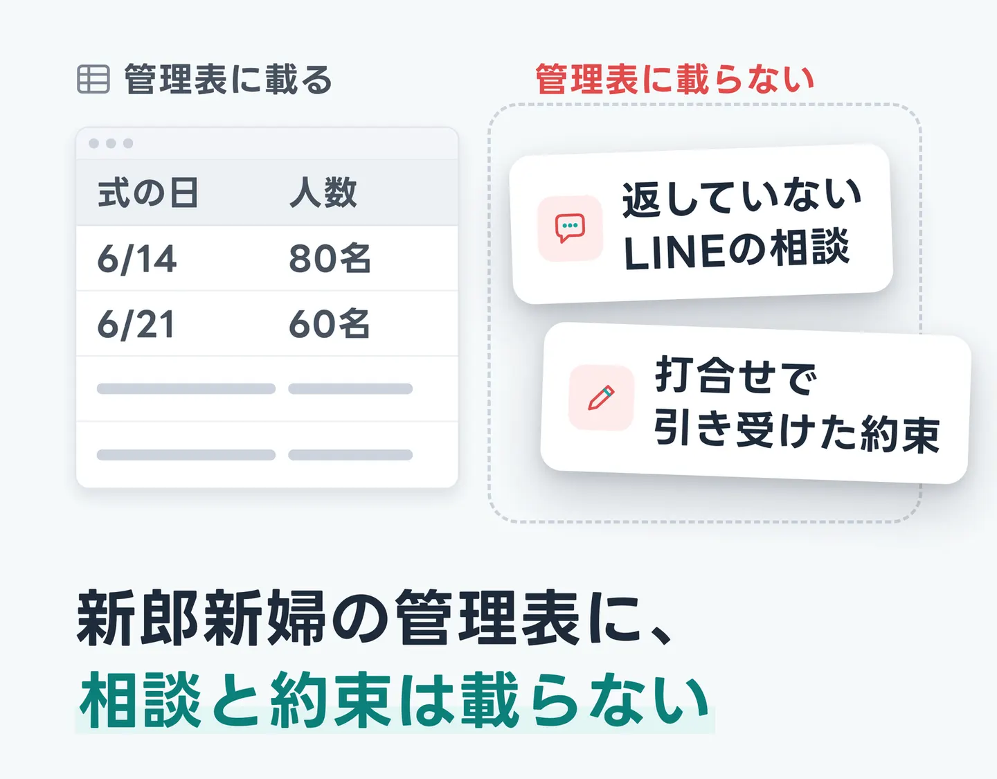 新郎新婦の管理表に、相談と約束は載らない
