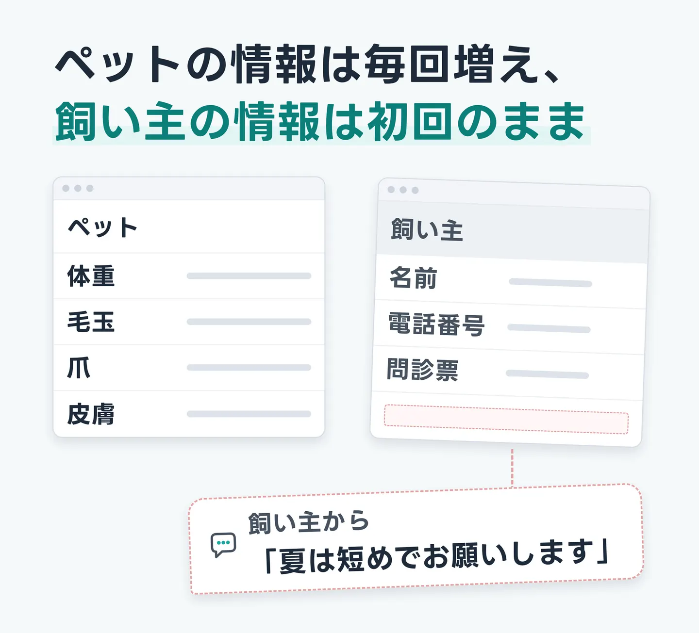ペットの情報は毎回増え、飼い主の情報は初回のまま