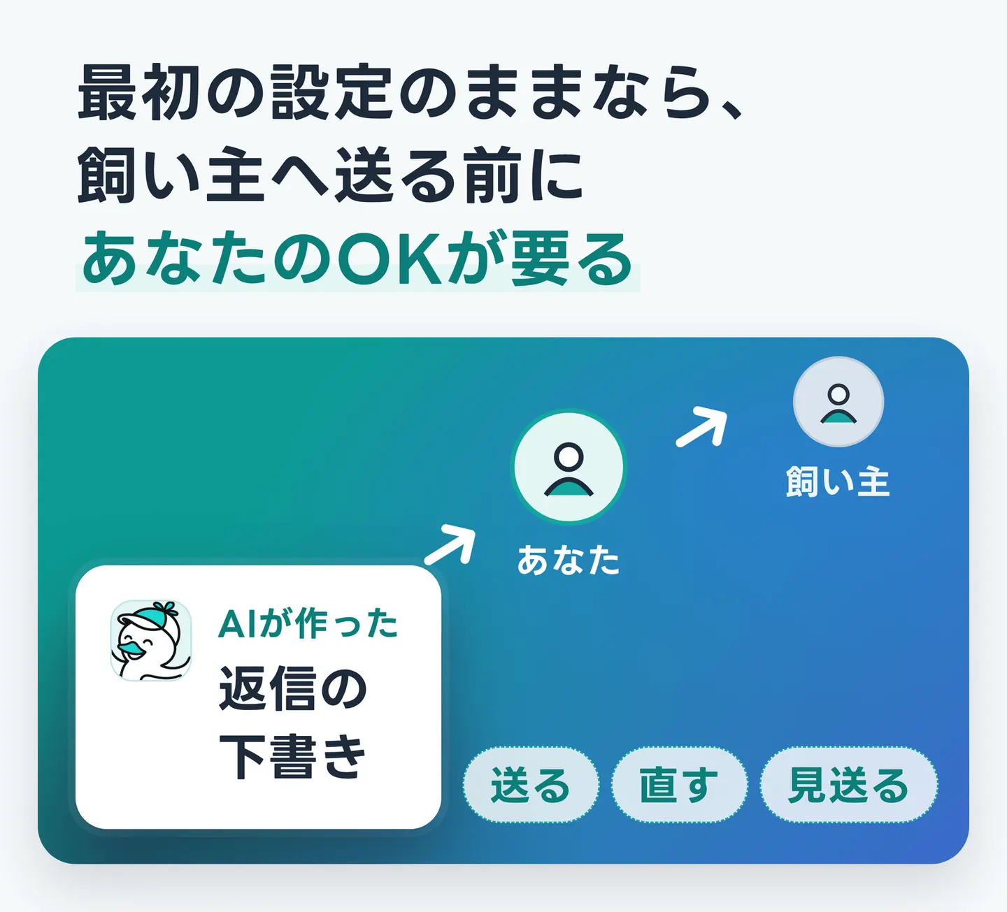 最初の設定のままなら、飼い主へ送る前にあなたのOKが要る