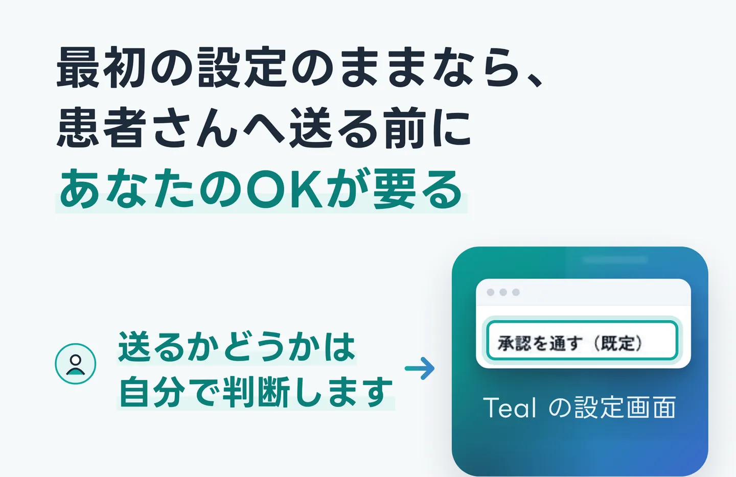 最初の設定のままなら、患者さんへ送る前にあなたのOKが要る
