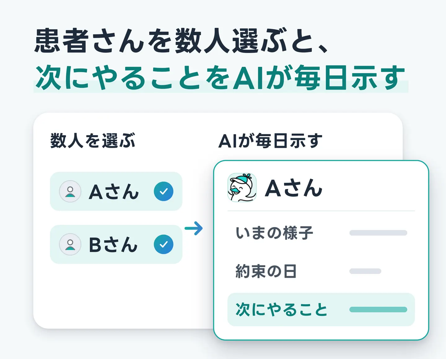 患者さんを数人選ぶと、次にやることをAIが毎日示す