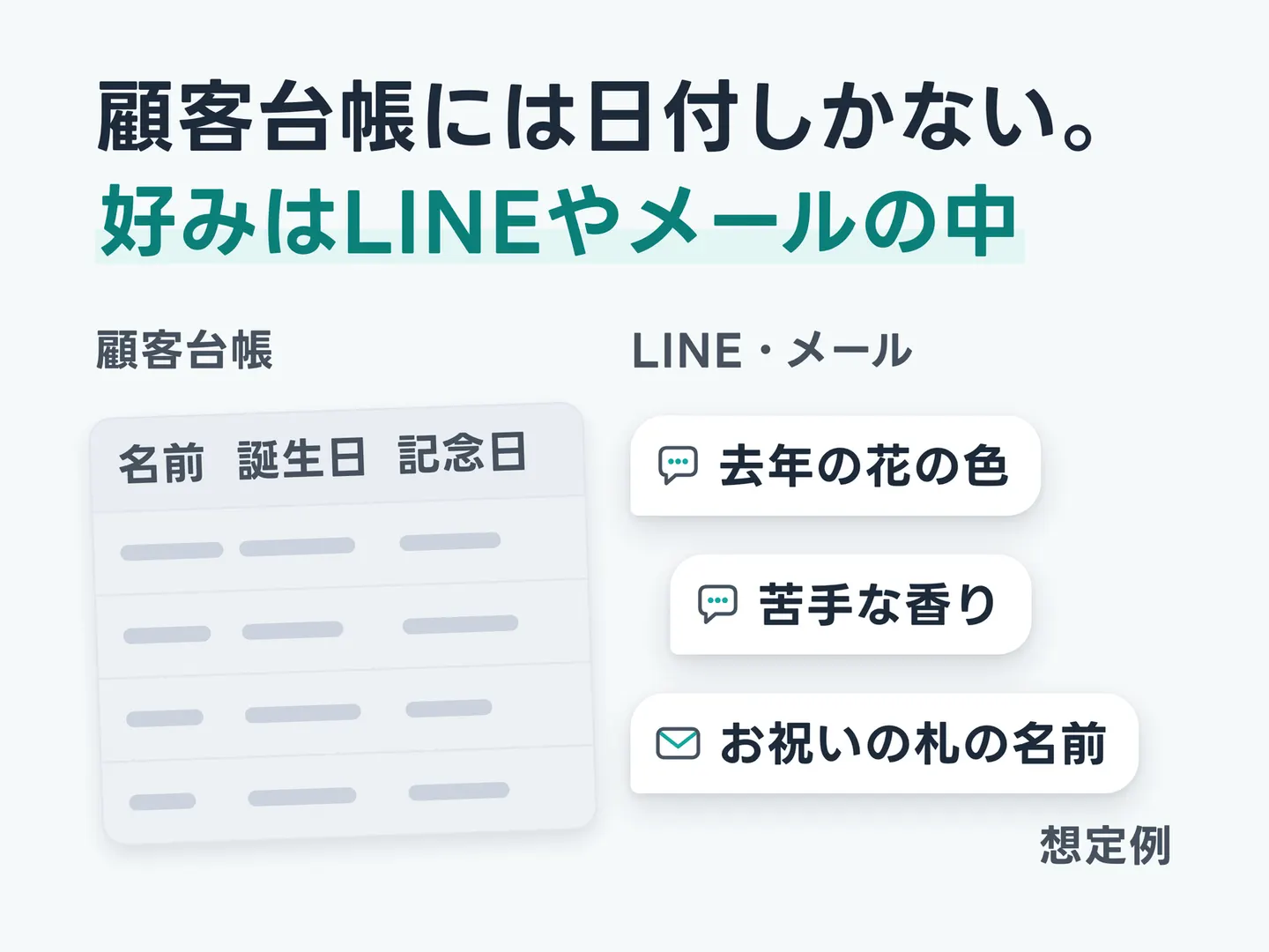顧客台帳には日付しかない。好みはLINEやメールの中