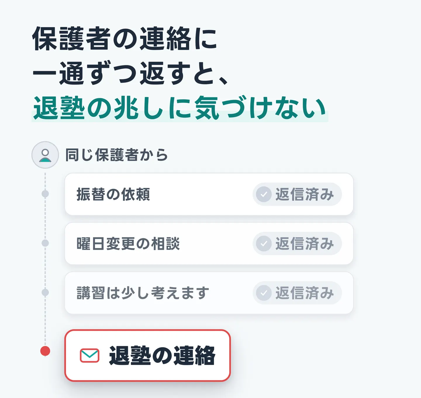 保護者の連絡に一通ずつ返すと、退塾の兆しに気づけない