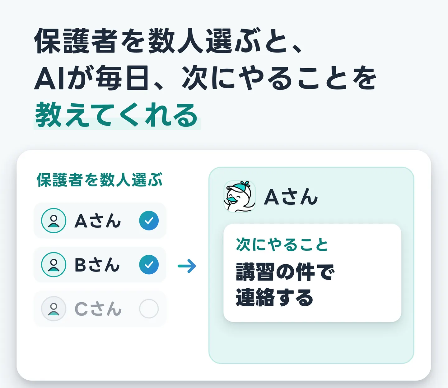 保護者を数人選ぶと、AIが毎日、次にやることを教えてくれる