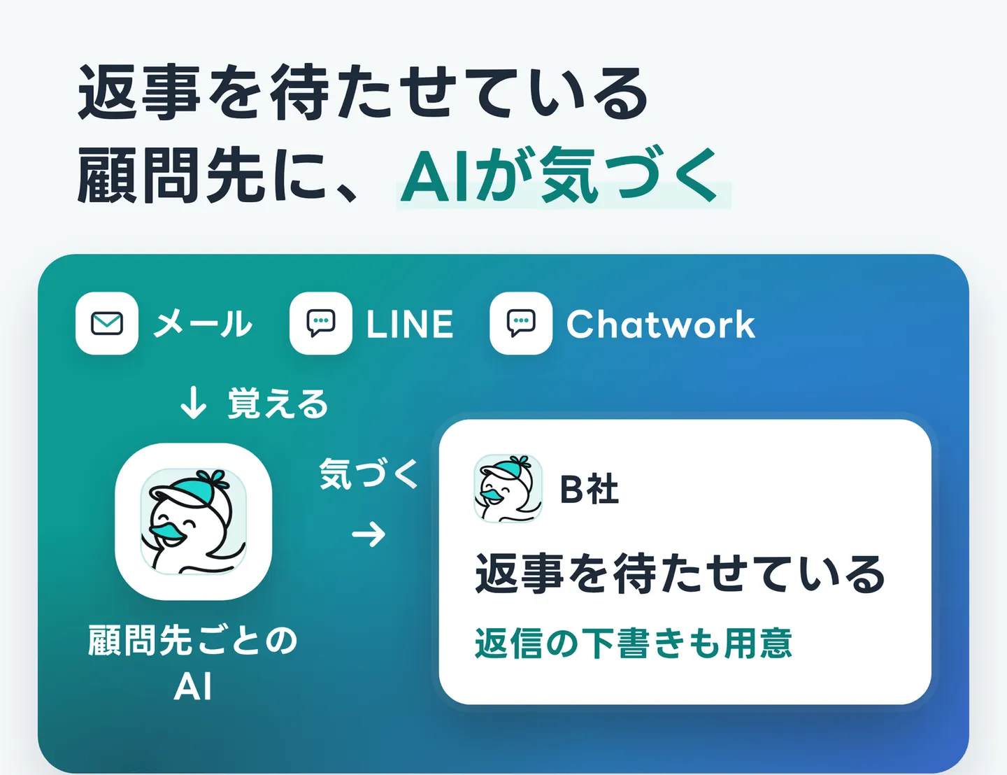 返事を待たせている顧問先に、AIが気づく