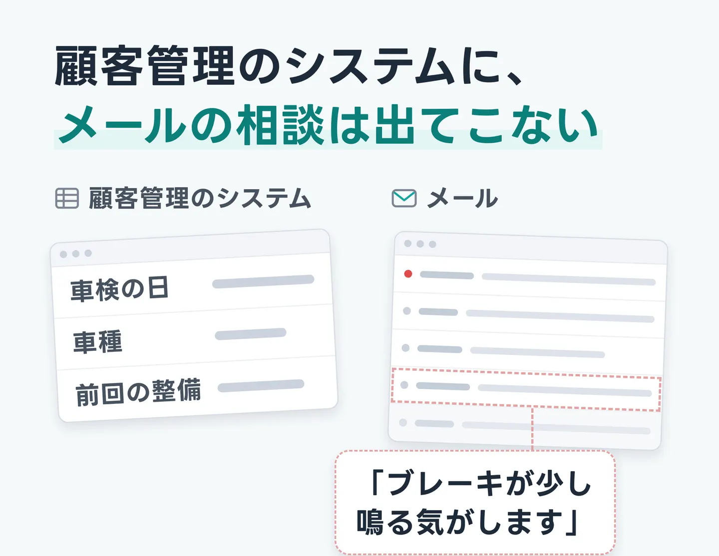 顧客管理のシステムに、メールの相談は出てこない