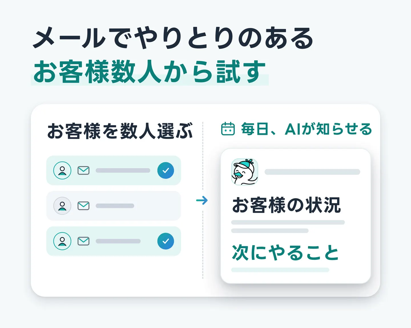メールでやりとりのあるお客様数人から試す