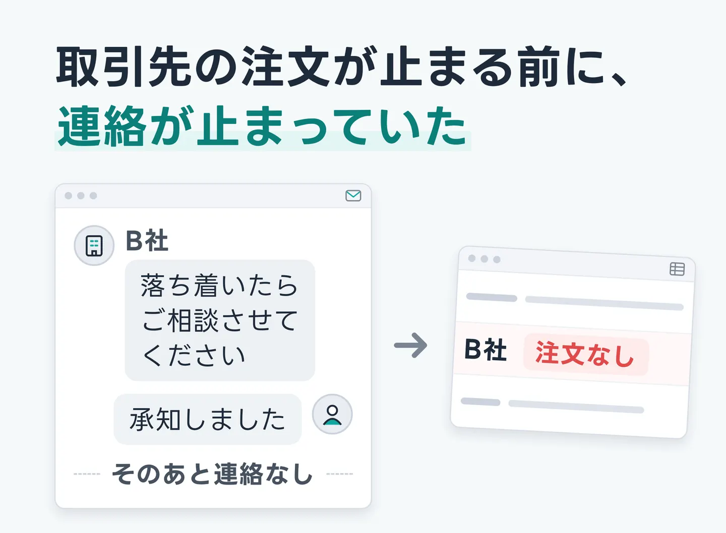 取引先の注文が止まる前に、連絡が止まっていた