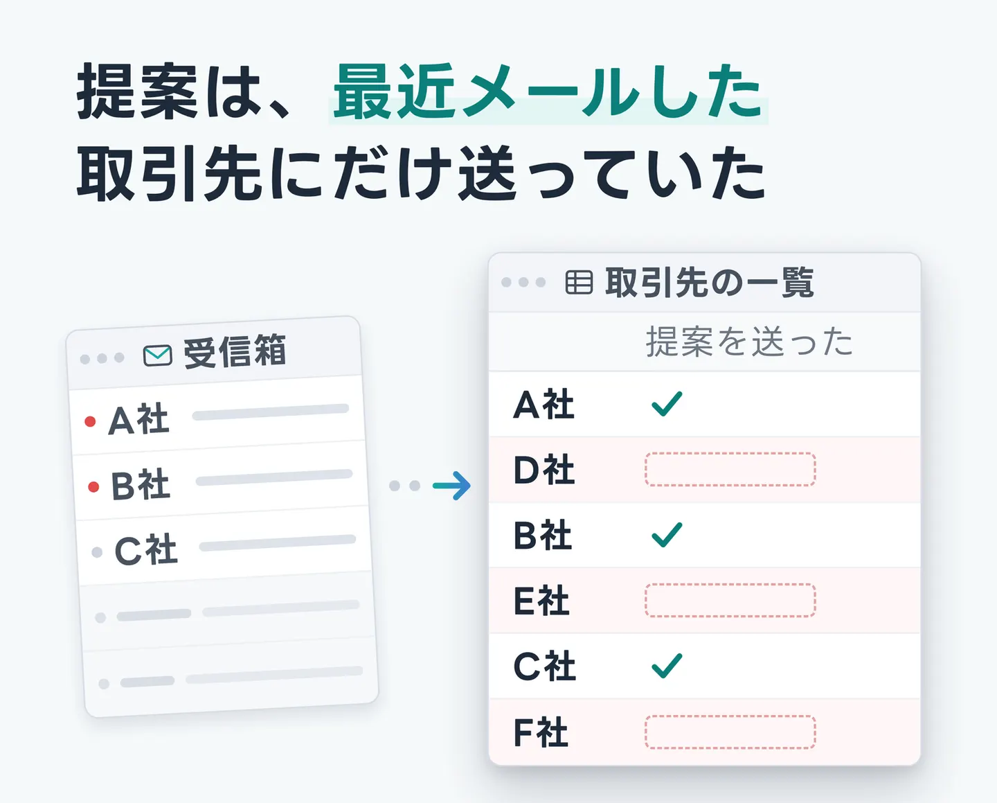 提案は、最近メールした取引先にだけ送っていた