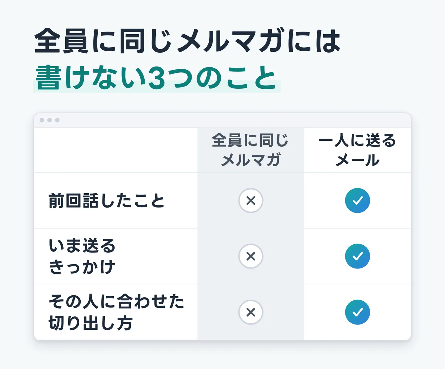 全員に同じメルマガには書けない3つのこと