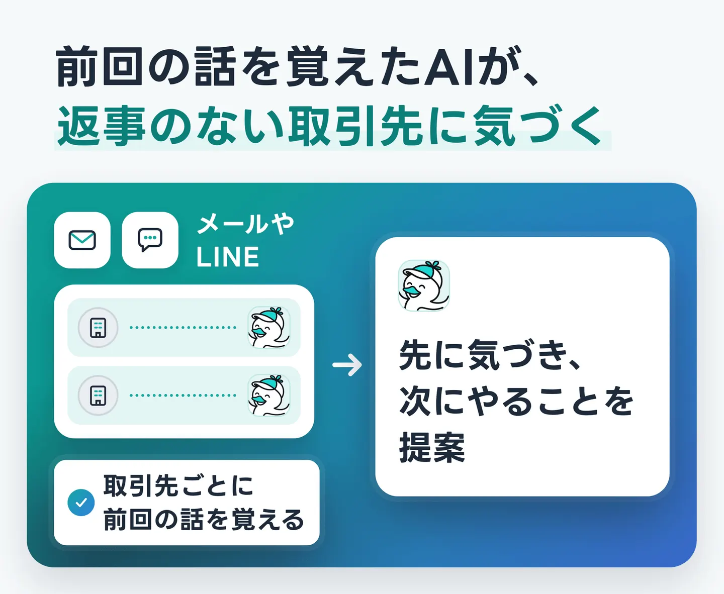前回の話を覚えたAIが、返事のない取引先に気づく