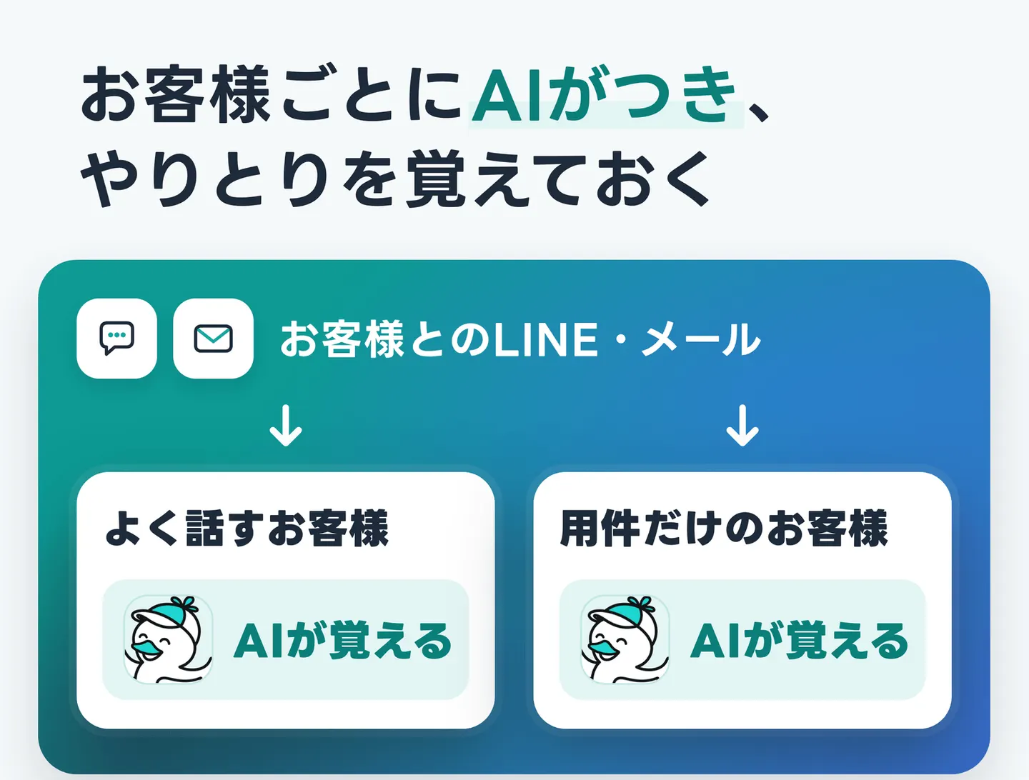 お客様ごとにAIがつき、やりとりを覚えておく