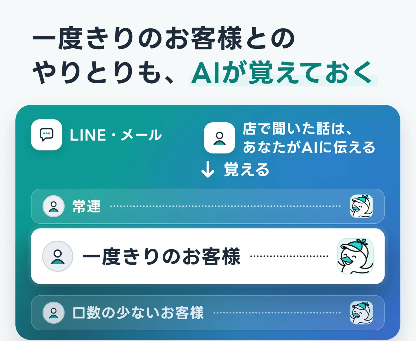 一度きりのお客様とのやりとりも、AIが覚えておく
