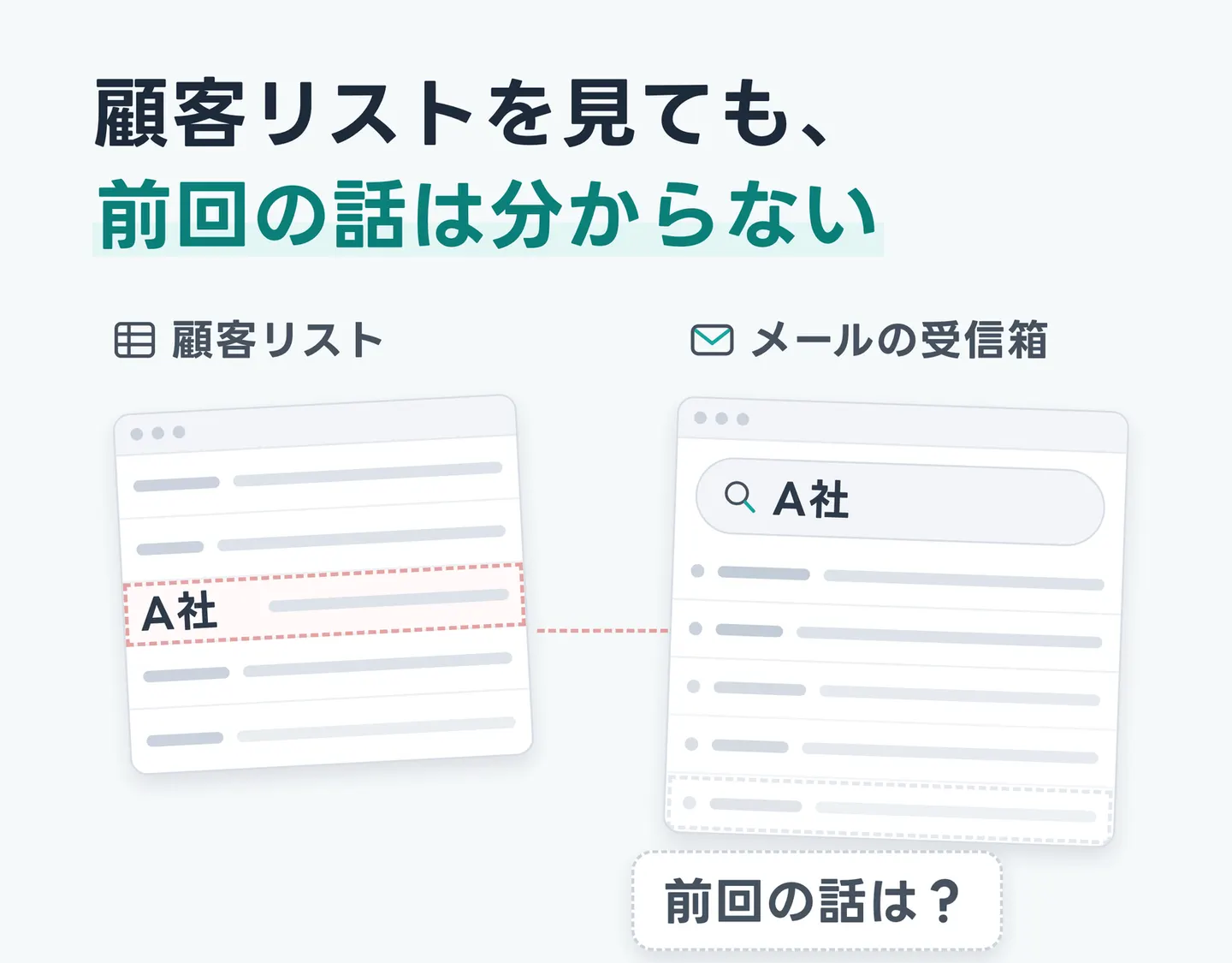 顧客リストを見ても、前回の話は分からない