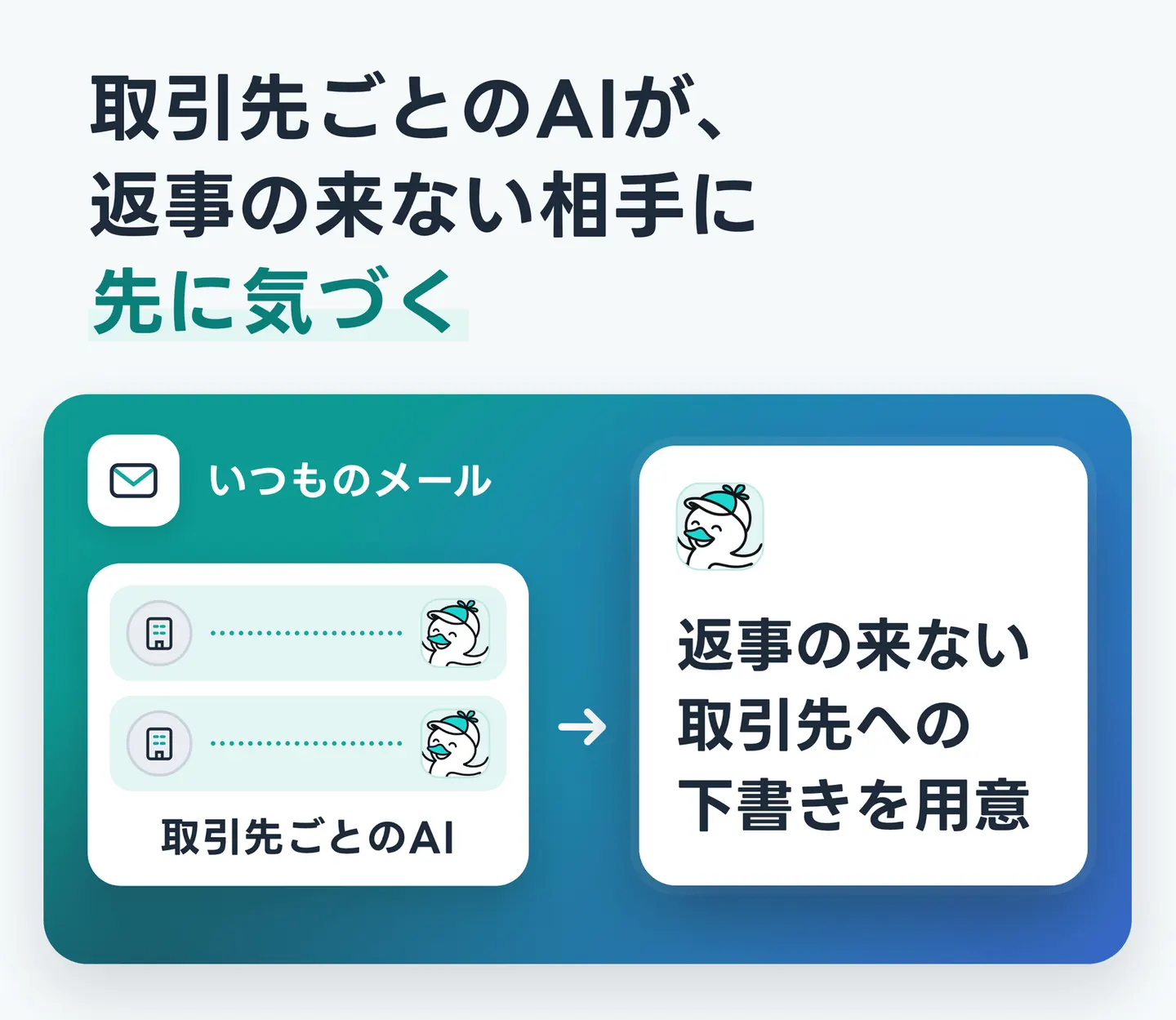 取引先ごとのAIが、返事の来ない相手に先に気づく