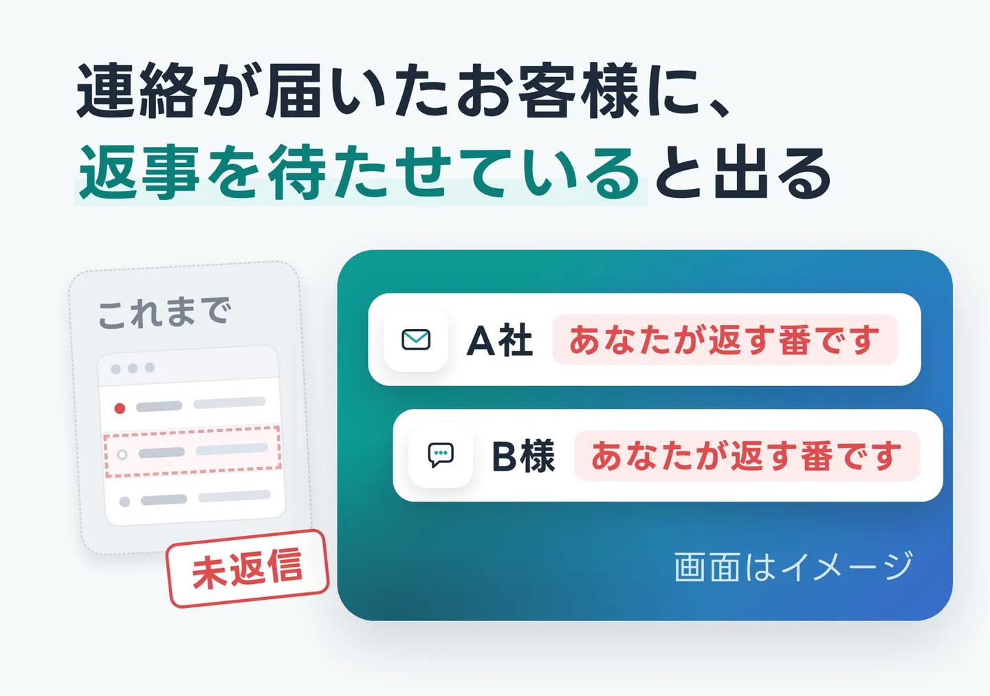連絡が届いたお客様に、返事を待たせていると出る
