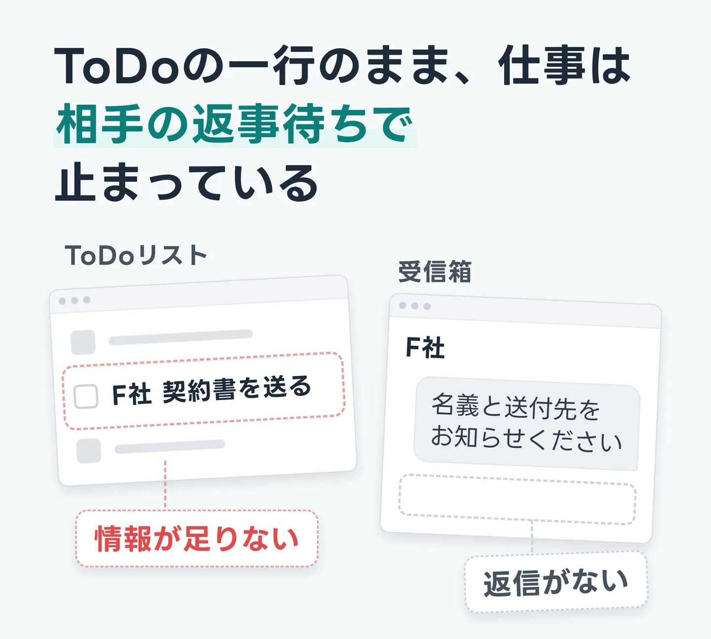 ToDoの一行のまま、仕事は相手の返事待ちで止まっている