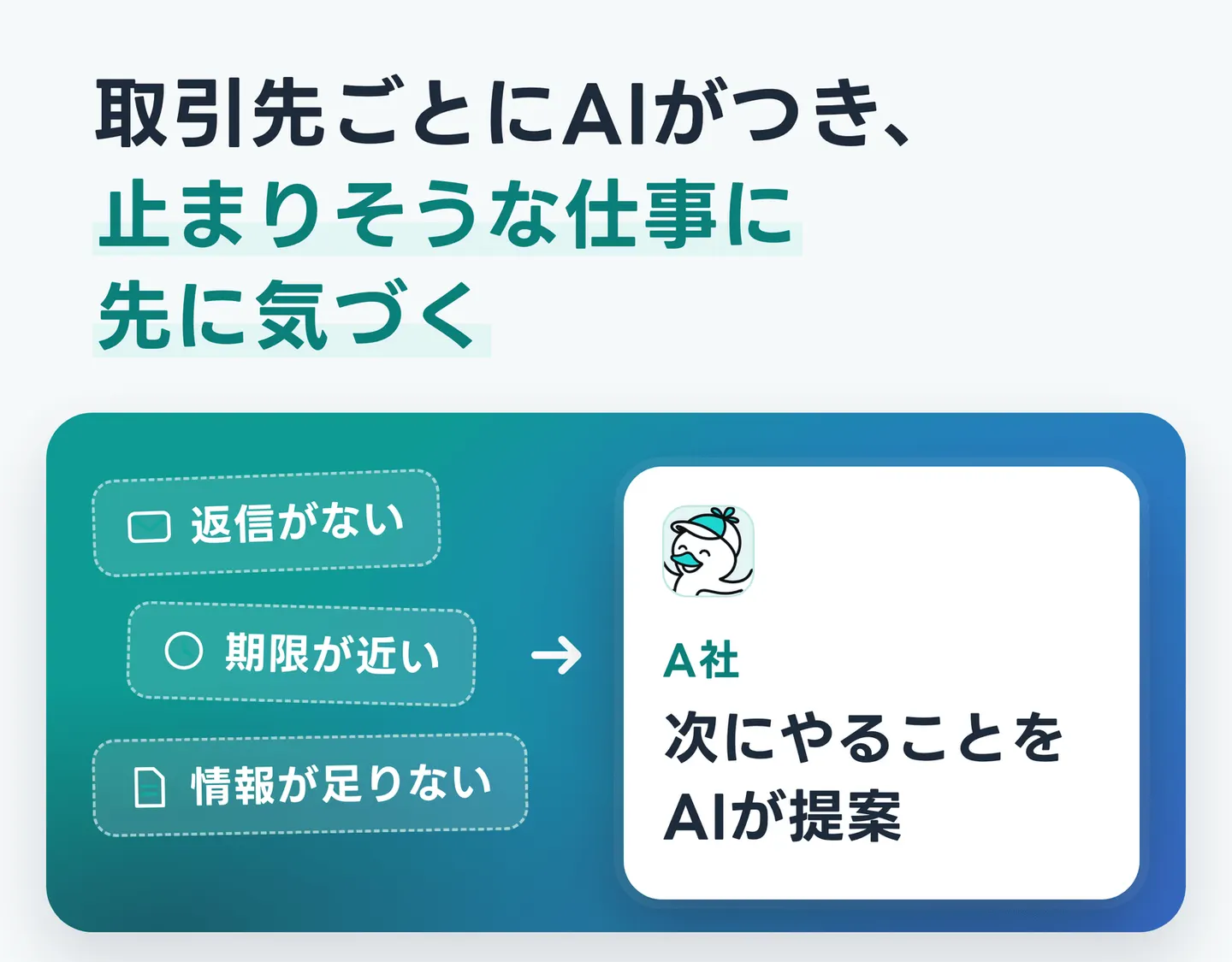 取引先ごとにAIがつき、止まりそうな仕事に先に気づく