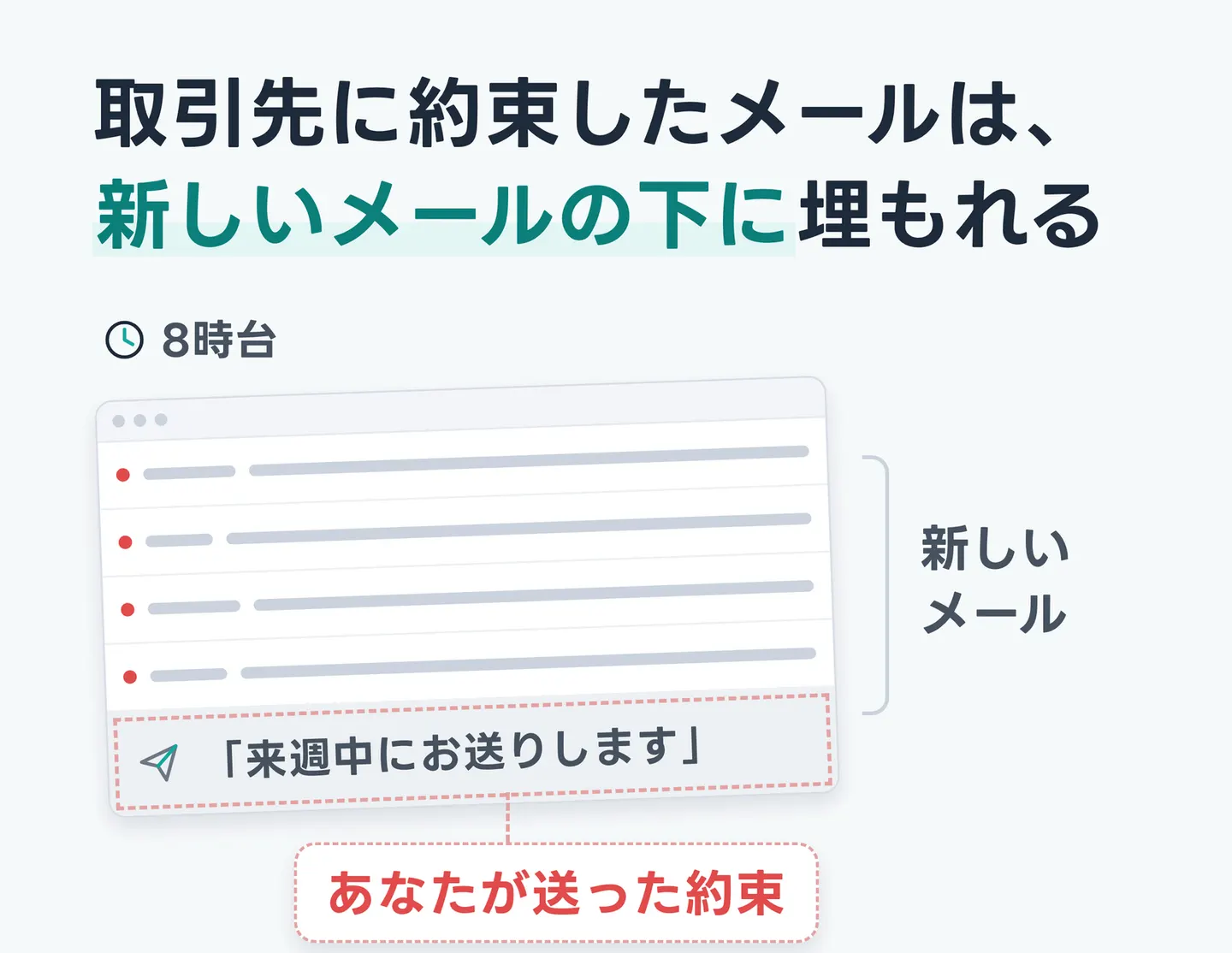 取引先に約束したメールは、新しいメールの下に埋もれる