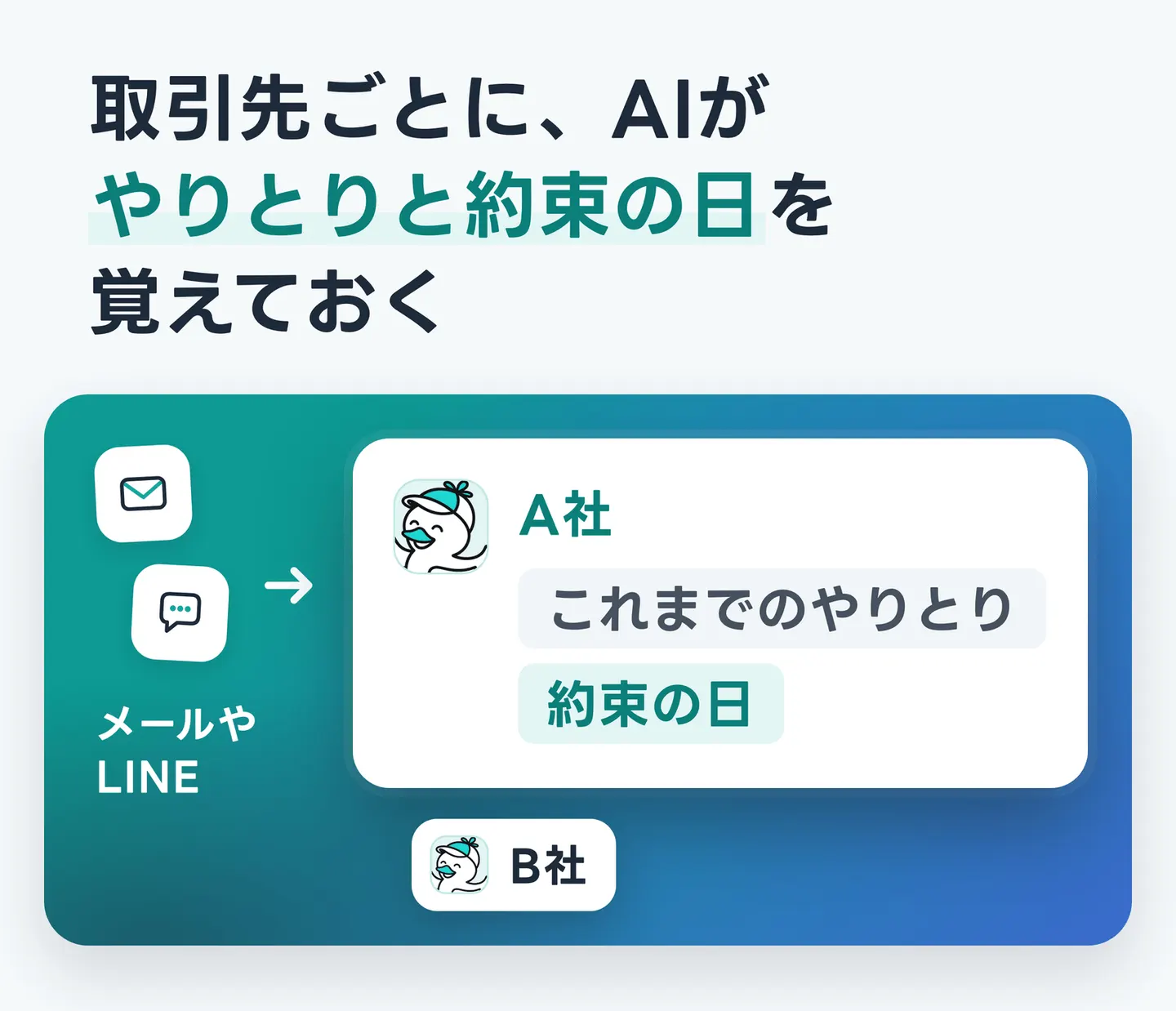 取引先ごとに、AIがやりとりと約束の日を覚えておく
