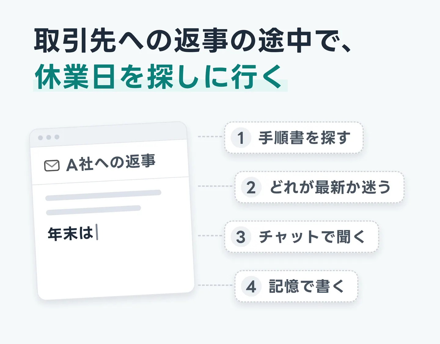 取引先への返事の途中で、休業日を探しに行く