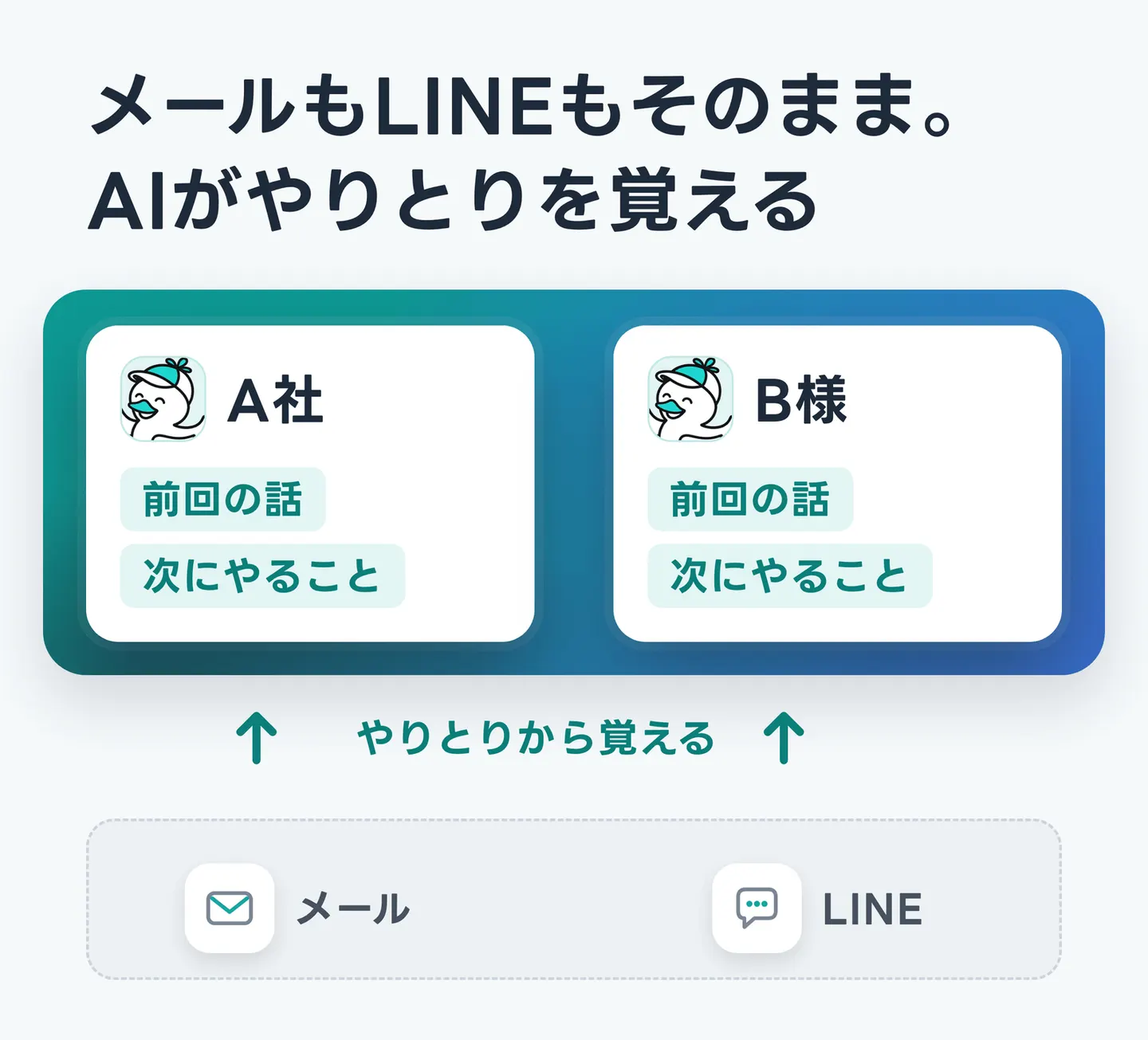 メールもLINEもそのまま。AIがやりとりを覚える