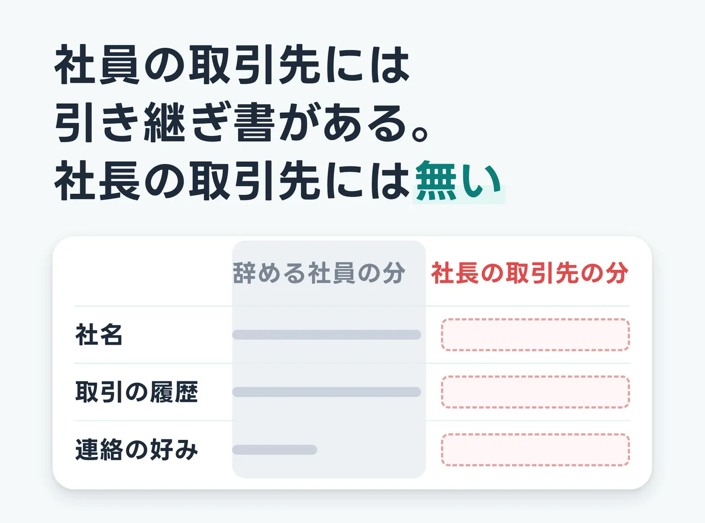 社員の取引先には引き継ぎ書がある。社長の取引先には無い