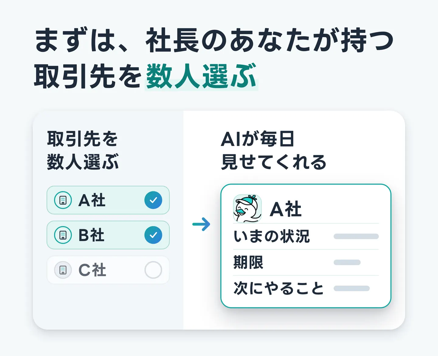 まずは、社長のあなたが持つ取引先を数人選ぶ