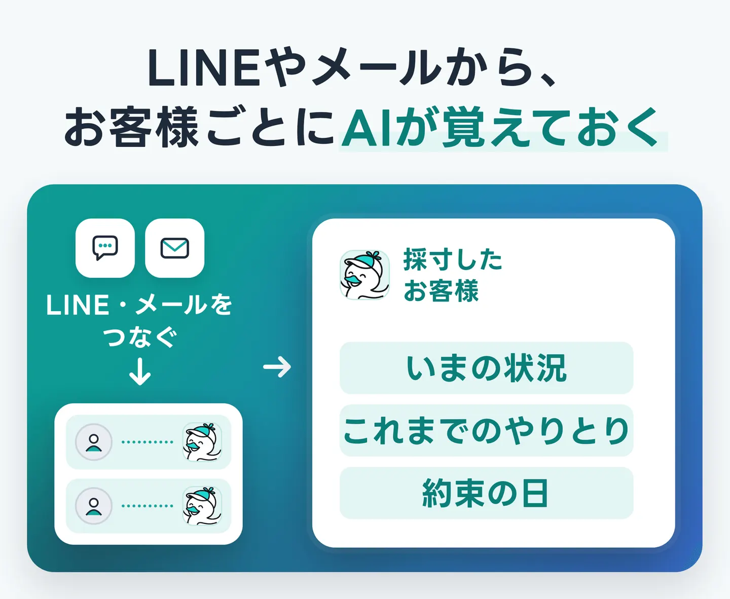 LINEやメールから、お客様ごとにAIが覚えておく