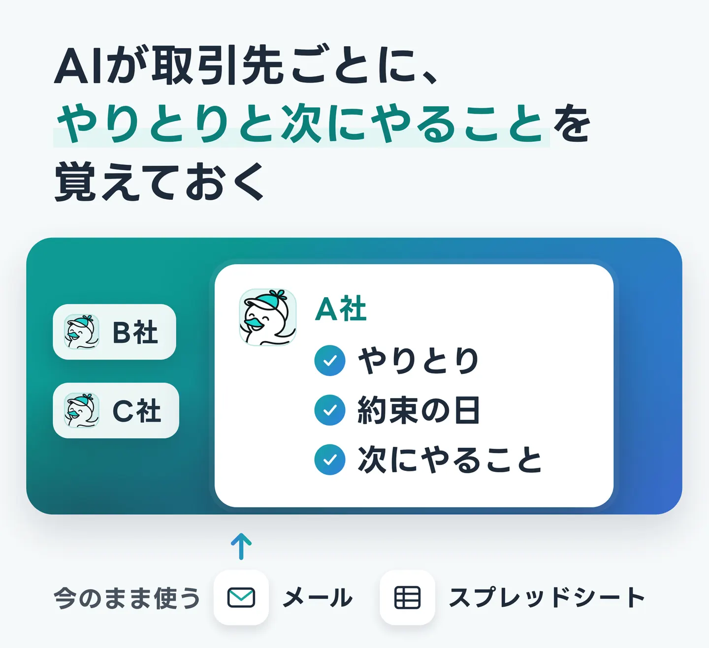 AIが取引先ごとに、やりとりと次にやることを覚えておく