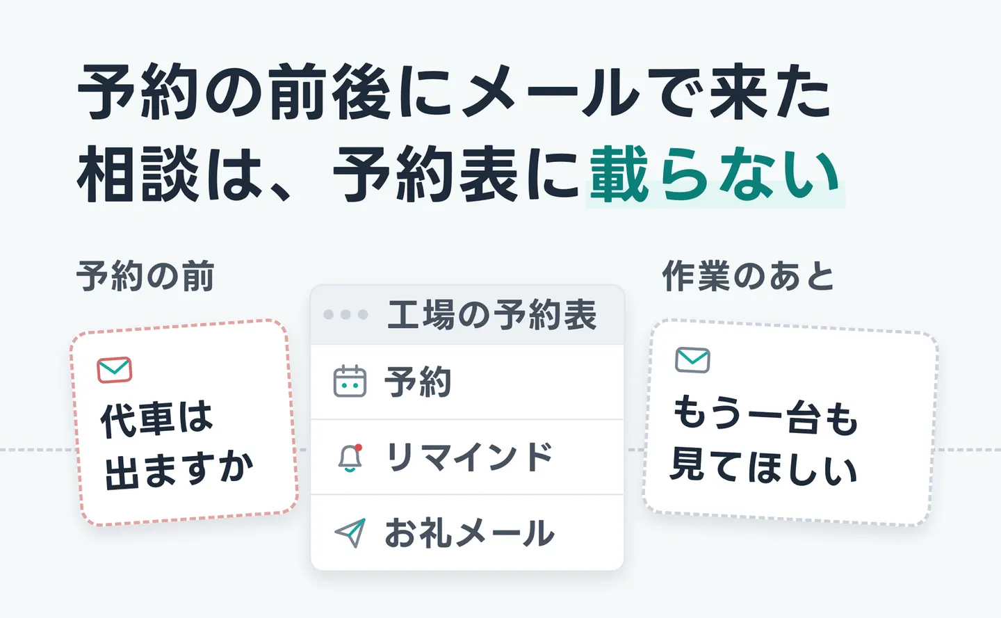予約の前後にメールで来た相談は、予約表に載らない