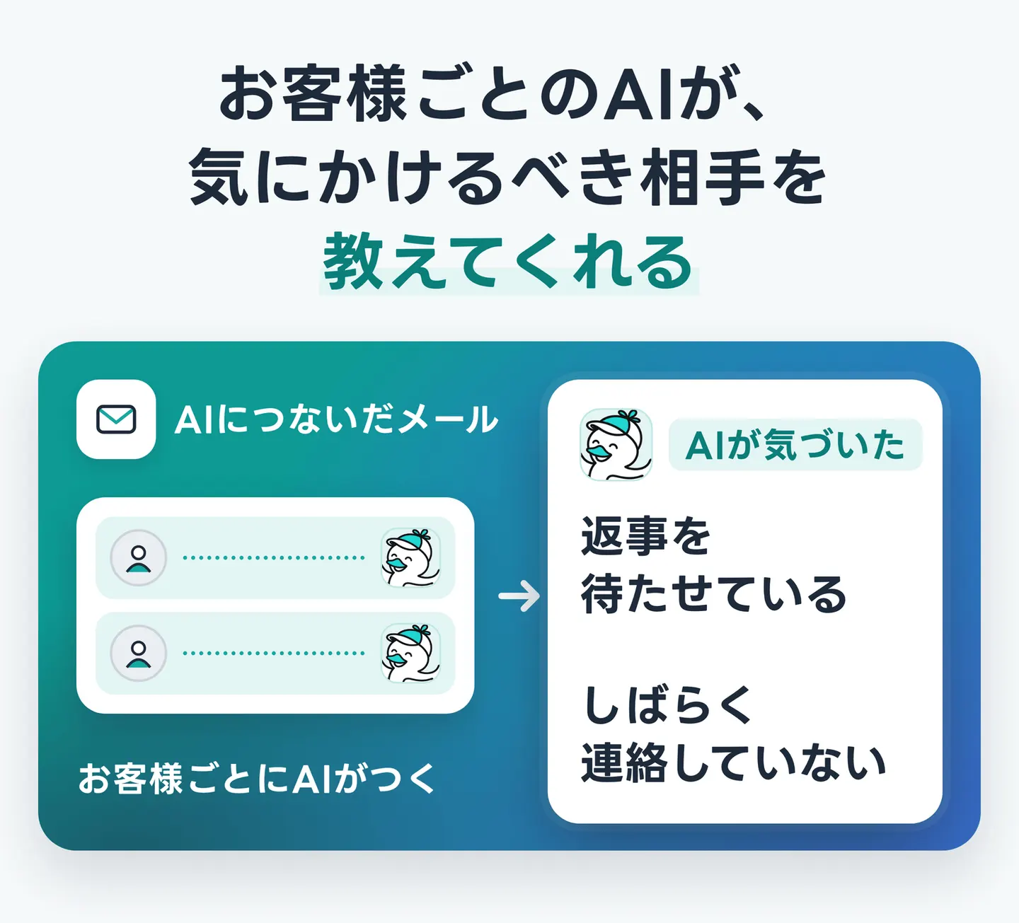 お客様ごとのAIが、気にかけるべき相手を教えてくれる