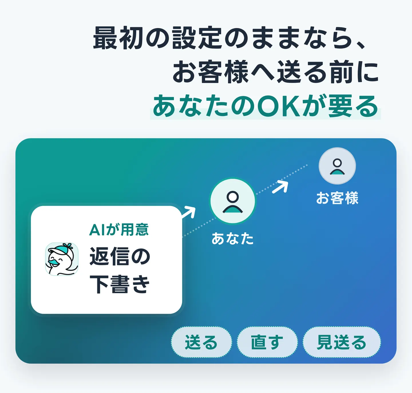 最初の設定のままなら、お客様へ送る前にあなたのOKが要る