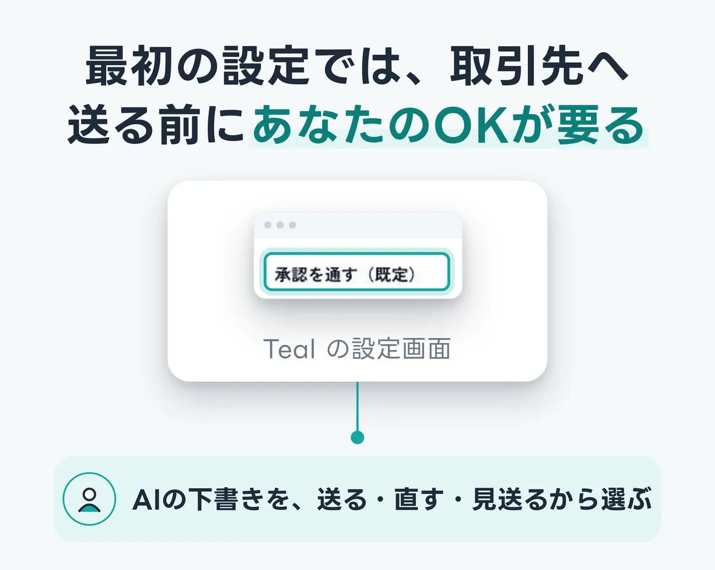 最初の設定では、取引先へ送る前にあなたのOKが要る